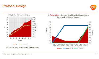 Caracterização de Processos para Inativação de Vírus de Baixo pH