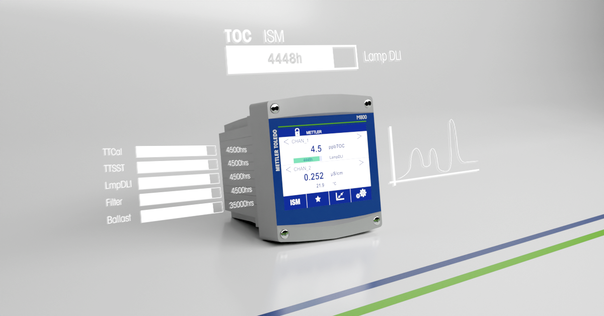 Multi-Parameter-Transmitter für TOC-Tests