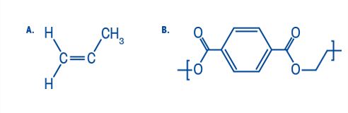 Types de réactions de polymérisation
