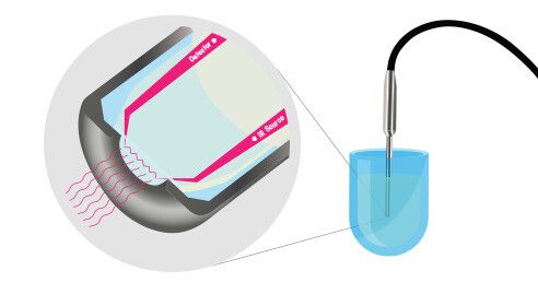 Spectroscopie FTIR in situ avec réflectance totale atténuée (ATR)