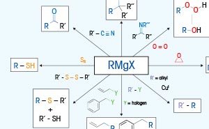 Exotherme Reaktionen