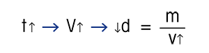 Density vs. Temperature