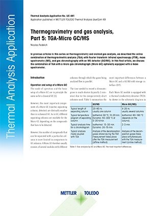 Thermal Analysis Application - Thermogravimetry and gas analysis, Part 5: TGA-Micro GC/MS