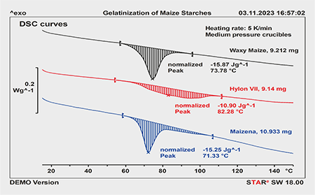 Figure 1. DSC measurement of the gelatinization of waxy maize starch (Waxy Maize), Hylon® VII and Maizena. Ratio of water to starch: 7:3. The specific enthalpies refer to the mass of the starch.