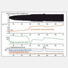 Temperatur-modulierte DSC Techniken (TMDSC)