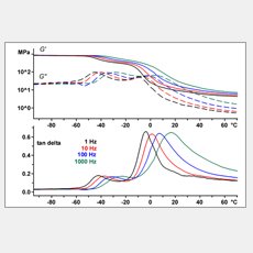 Characterization of elastomers