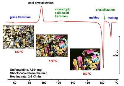 Live Webinar: Thermo-Optical Analysis (TOA)