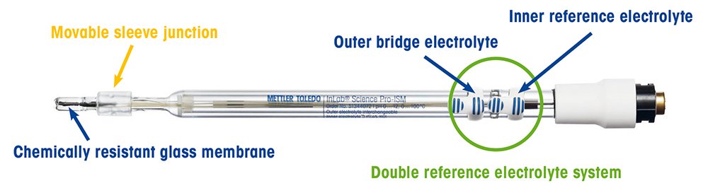 Figure 2: InLab Science Pro-ISM pH sensor for measurement of non-aqueous samples.