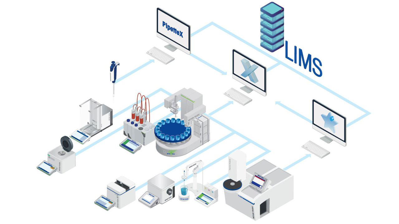 Figure 1: METTLER TOLEDO enables seamless connectivity between lab instruments, data management and instrument control software and LIMS systems.