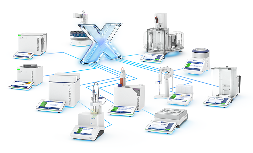 Figure 4: The LabX software ensures automatic data capture and storage and audit trail readiness for many instruments in a laboratory setting. Instruments are connected through a common network thereby reducing the costs and efforts of validation. The transfer of results, including metadata, to various informatics systems (e.g. LIMS, ERP) are organized and maintained from a shared business server. 
