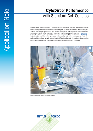 CytoDirect’s performance with HeLa, PBMCs, CHO cells