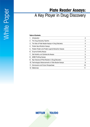 Plate Reader Assays – A Key Player in Drug Discovery
