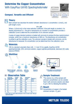 UV Vis copper concentration poster