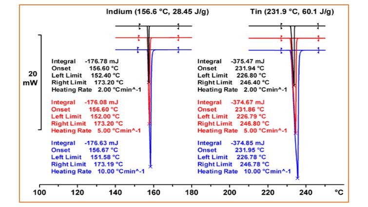 Thermal Analysis Expert Calibration