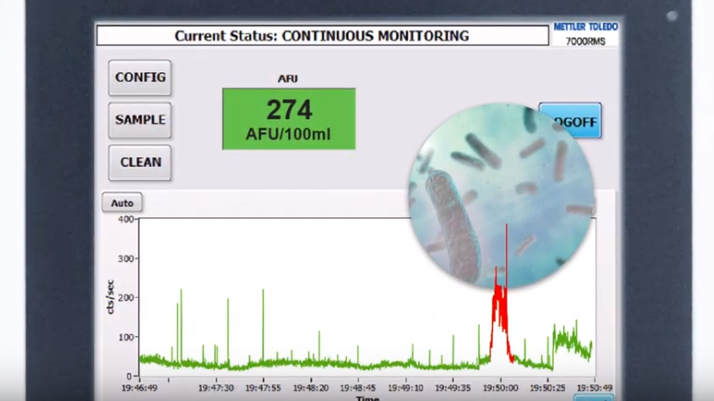 mie scattering AFU display