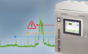 Online-Keimzahl-Analyzer 7000RMS für Wasser