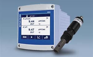 Get Calculated Measurements