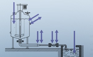 pH Sensor Housing & ORP Sensor Housing