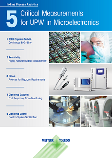 Guide on UPW Measurements