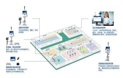 单点配料管理,MME物料管理专家