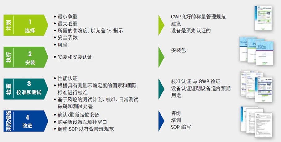 ISO9001-2015 变更“计划—执行—检查—行动” ISO9001-2015 变更“计划—执行—检查—行动”