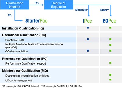IPac and EQPac: Support for Your Compliance Needs