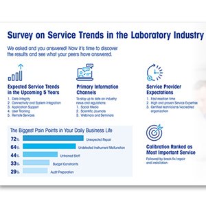 Service Trends in the Laboratory Industry Poster