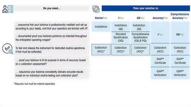 Which Service Pac Is Right for You?