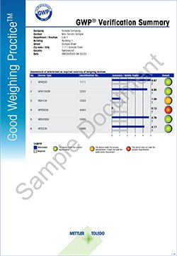 GWP® Verification-Zusammenfassung und Tendenzdiagramme
