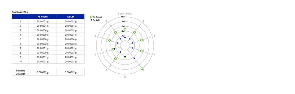 Graphical aids for easy interpretation