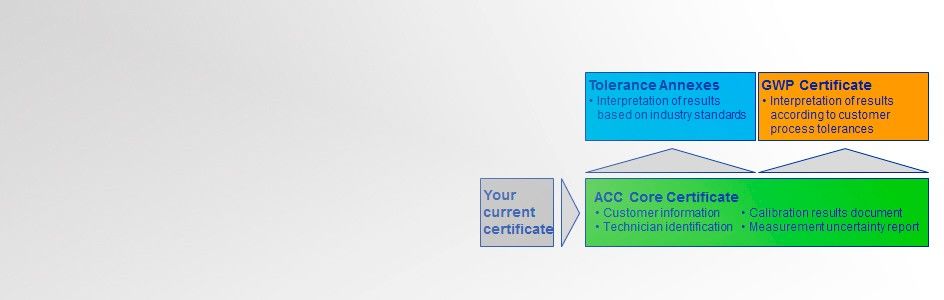 A modular approach to suit your needs