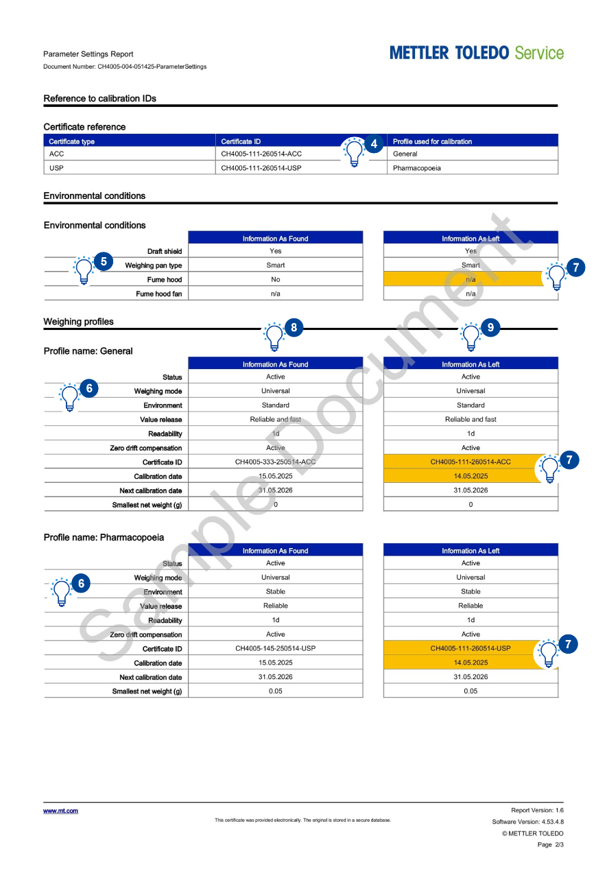 ACC Calibration Certificate Explanation