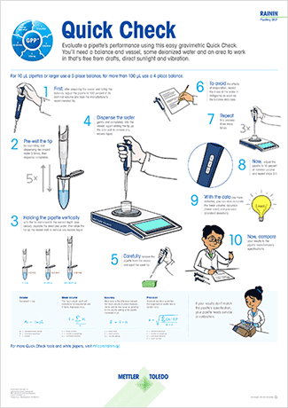 IMRPOVE pipetteydelse