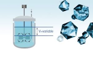 Batch kristallisation Optimierung und Prozessdesign
