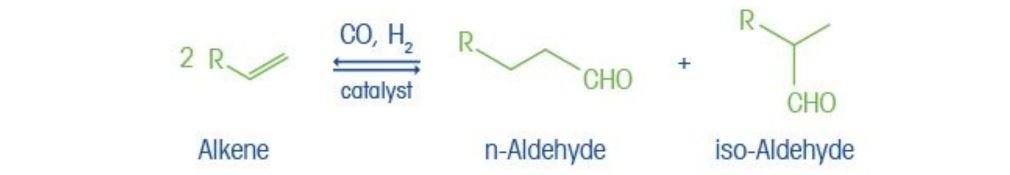 Hydroformylation reaction Mechanism