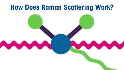 how does raman scattering work