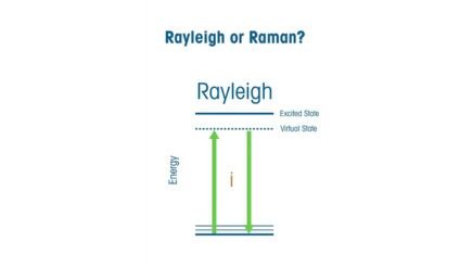 rayleigh vs raman scattering video