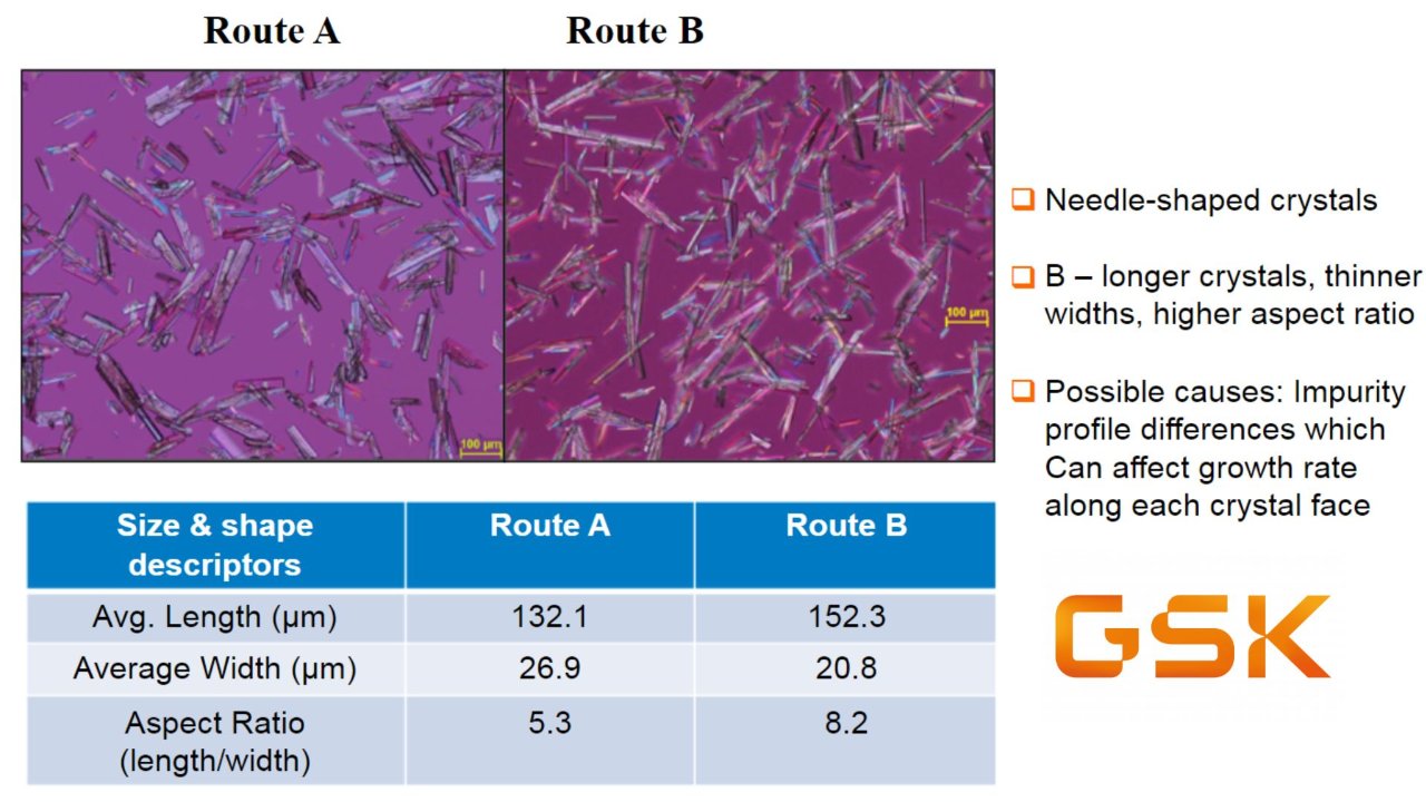 Determine Crystal Growth Kinetic Parameters From Experimental Data
