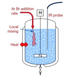 kinetic modeling of chemical reactions