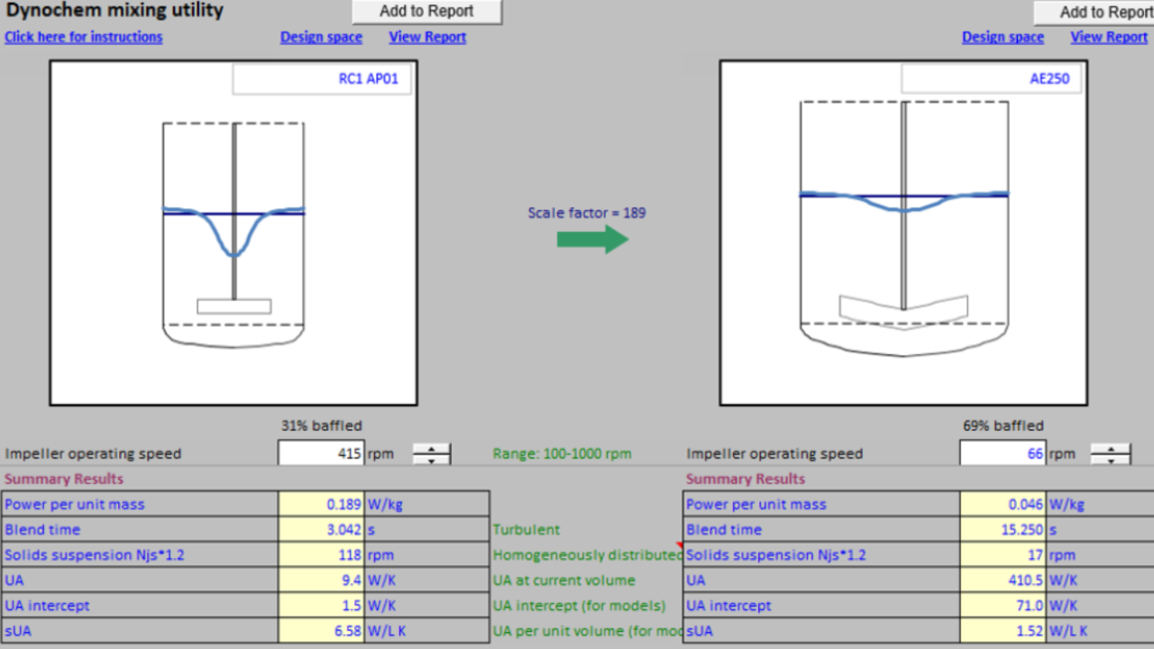  Crystallization Modeling with Dynochem