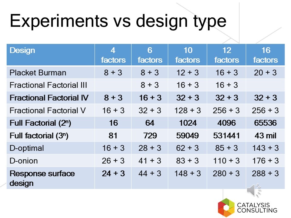 experimental research design