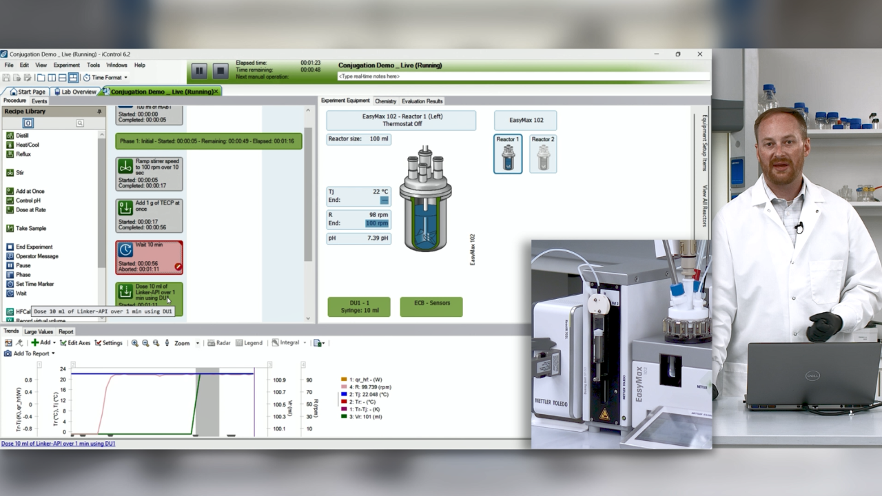 Bioprocess Modeling and Development Tools