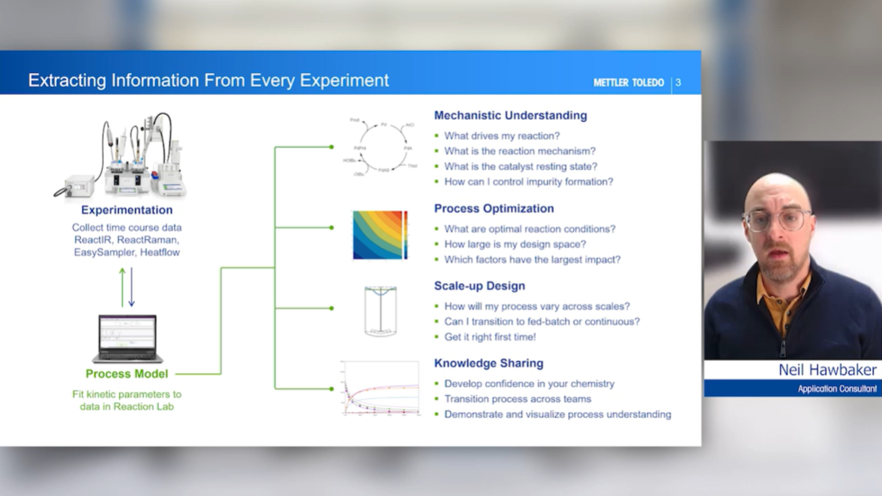 How to Fit Time Course Experimental Data to a Model for Process Optimization and Scale-up