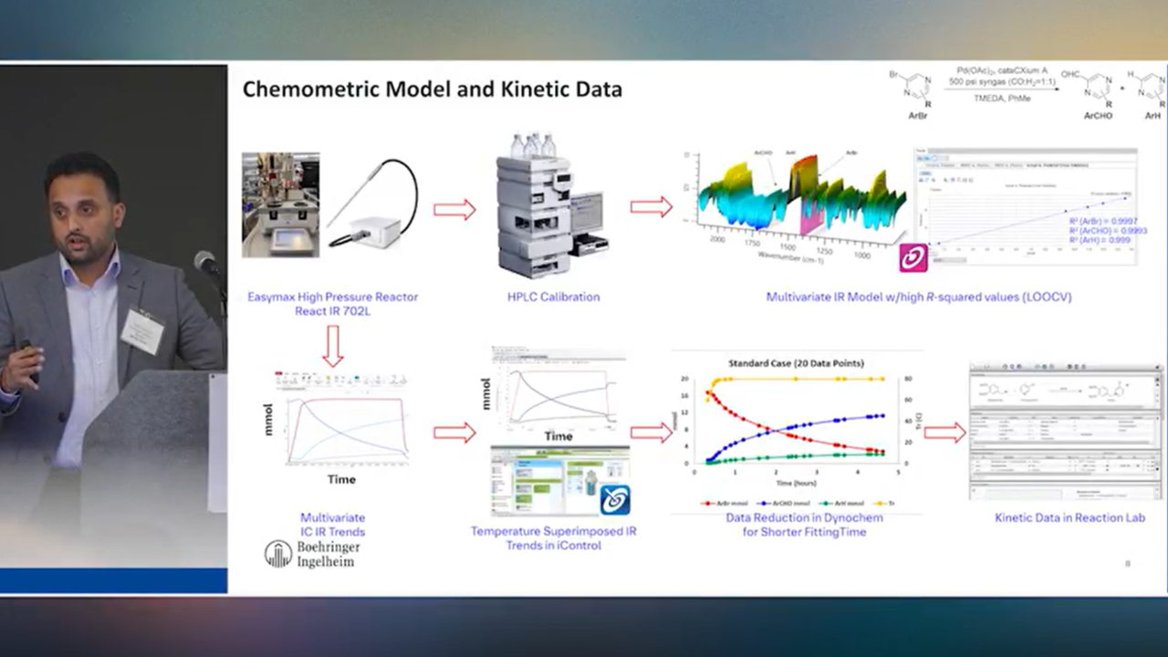 kinetic model pd-catalyzed reduction carbonylation api