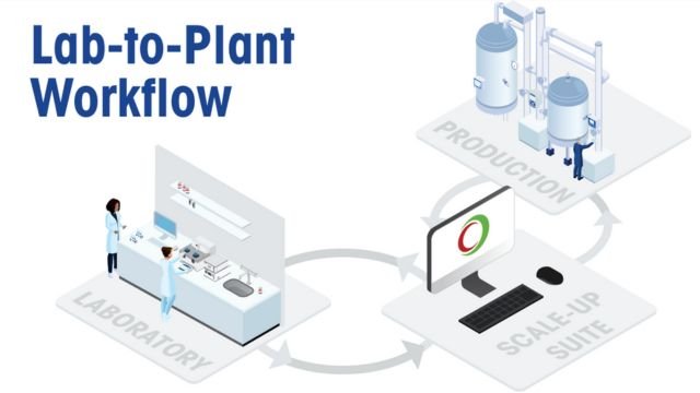 scale-up suite software