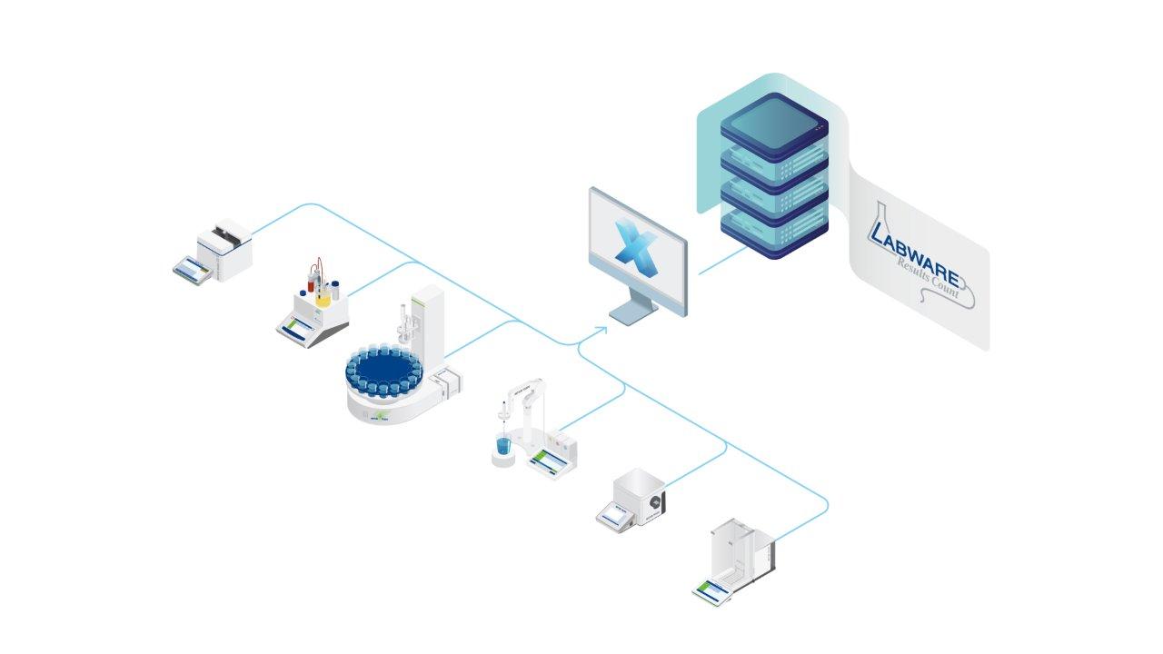 infographic of labware and labx connected tools