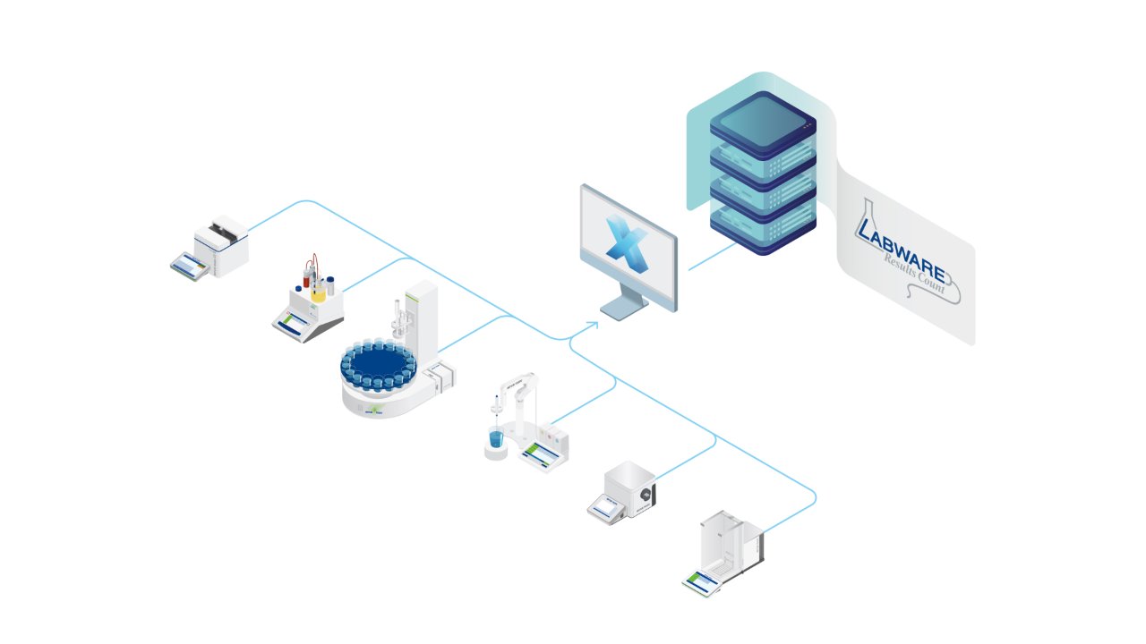 infographic of labware and labx connected tools