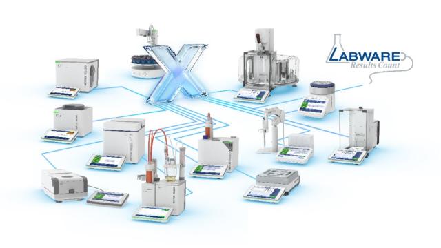 infographic of labware and labx connected tools
