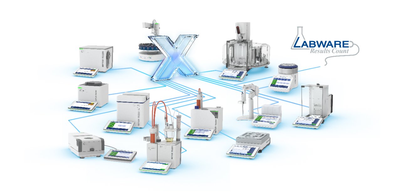​Unlocking Laboratory Productivity with Our New Plug-and-Play Software Connector