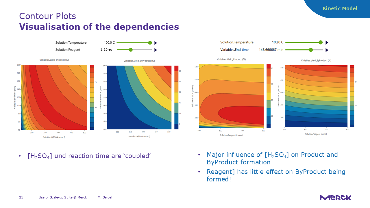 Kinetic Modeling to Aid Process Optmization, Scale-up, and Tech Transfer